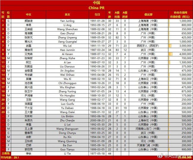 桑德罗的合同将在2024年的6月份到期，但是尤文希望在冬窗提前将桑德罗送走，以节省半年大约为600万欧的税前薪水。